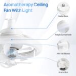 Ανεμιστήρας Οροφής 360° με χρώμα RGB και Τηλεχειριστήριο - Image 7